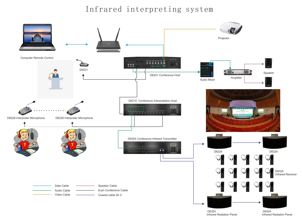 Device перевод. Системы синхронного перевода Shure.