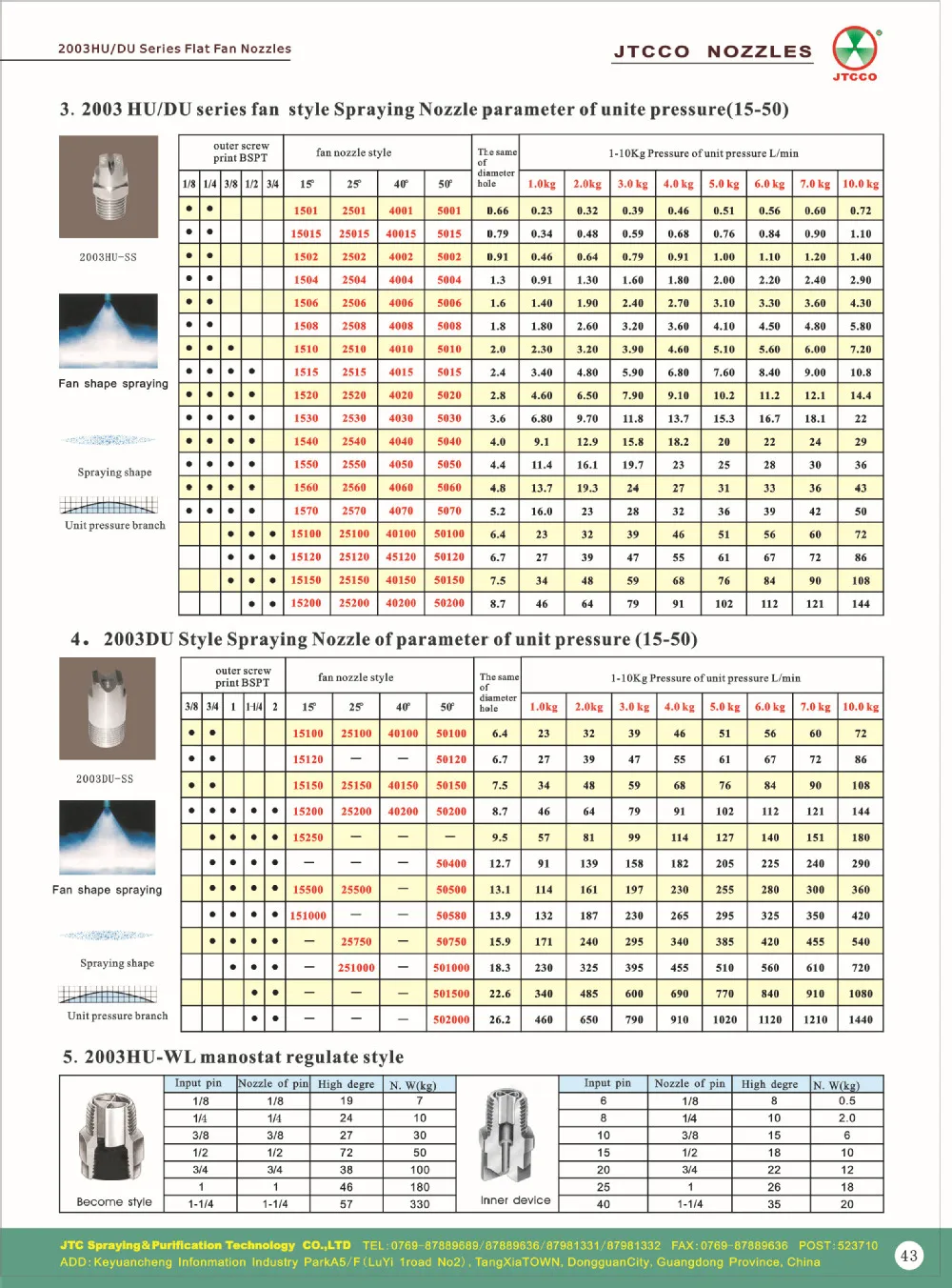 Vee Jet Spray Nozzle H1/2 U 80100 Npt Buy 9510 Stainless Steel Flat