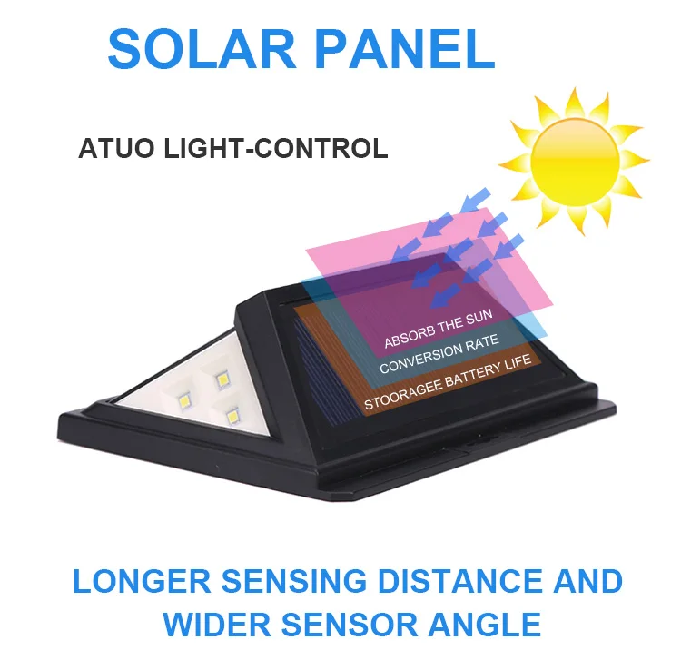 Solar Sensor Light.jpg