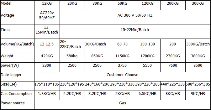 Pabrik Lpg/gas/listrik Rumah Pintar Probat 1 Kg Harga 