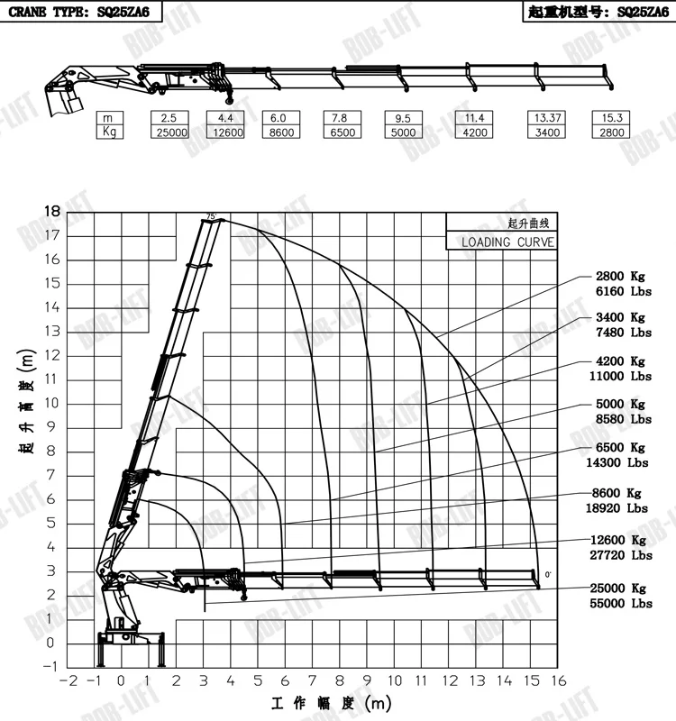 Fuel Consumption Of Hydra Used Cranes For Sale In India Buy Used