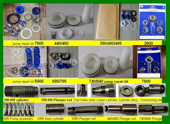 Double Nozzle Spray Gun G230/g220/g210 Hs Code 84242000 And Nozzel Tips