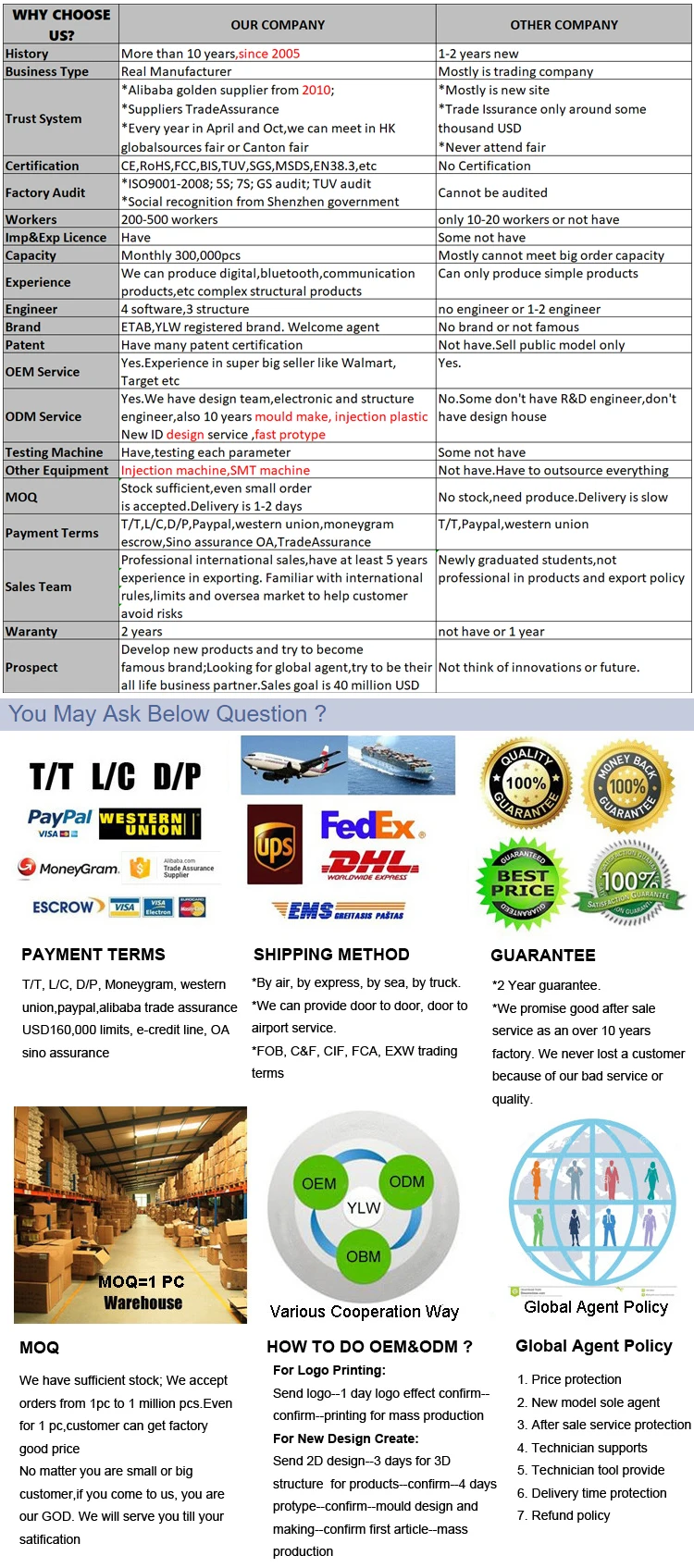 why choose us+RFQ.jpg