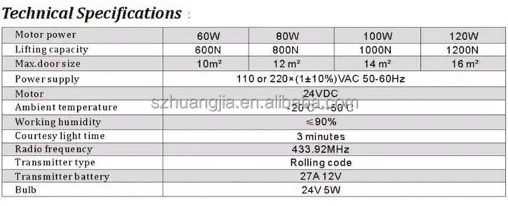 Modern Design Windproof Remote Control Aluminum Glass Roll Up Doors Garage Door Price Buy Glass Roll Up Doors Glass Garage Door Glass Garage Door