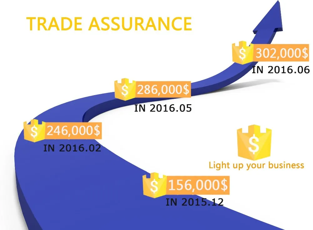 trade assurance (2).jpg