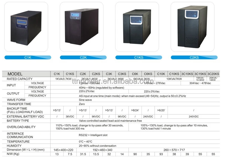 Таблица ибп. Ups 2000w. ИБП/ups ion g3pro-20k [3ph] (20kva/18kw). Ups таблица аккумулятора. Таблица АКБ для ИБП.