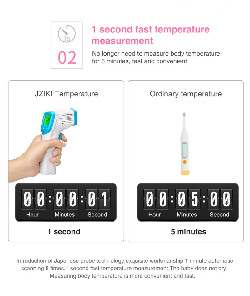 Baby Adult Forehead Non Contact Infrared Thermometer With Lcd Backlight - KingCare | KingCare.net