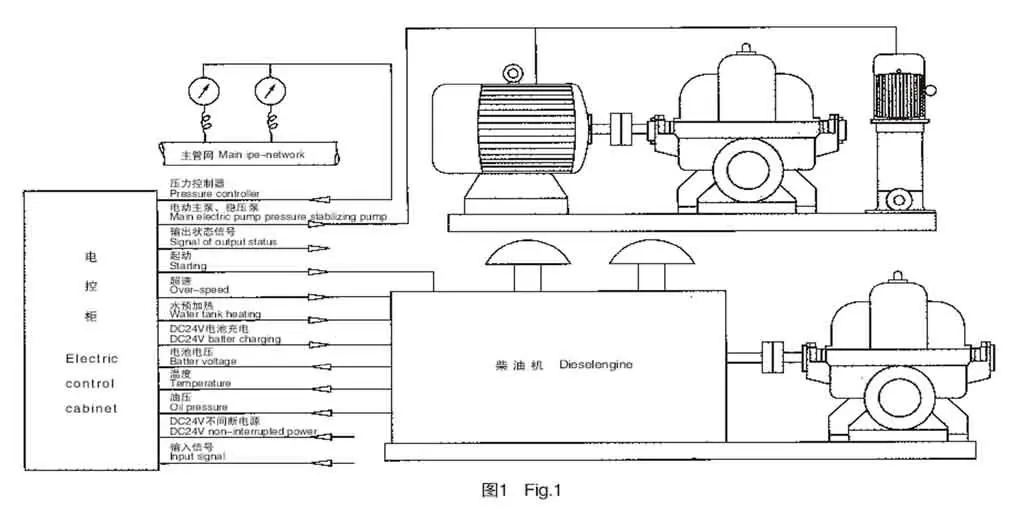 xbc air cooled diesel engine fire fighting pump diesel fire pump Gas Engine Diagram xbc air cooled diesel engine fire fighting pump diesel fire pump, view air cooled diesel engine, kaiyaun product details from shanghai kaiyuan pump