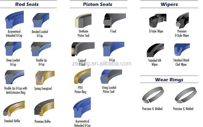 hydraulic j seal Guide / Wear Phenolic / Excellent Ring Ring Guide Strip