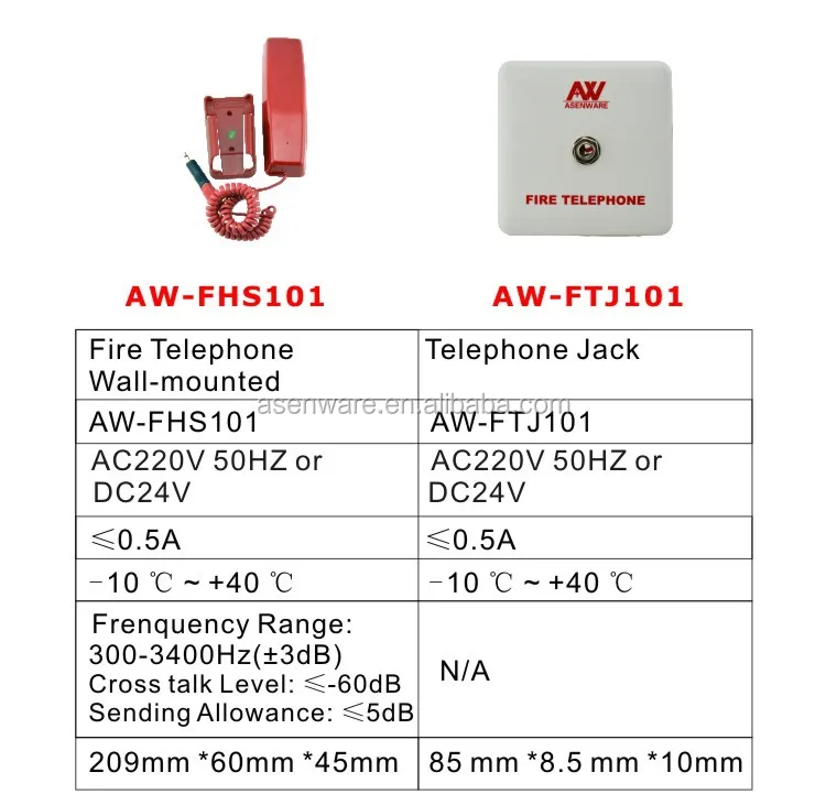 Fire Telephone Telephone Jack