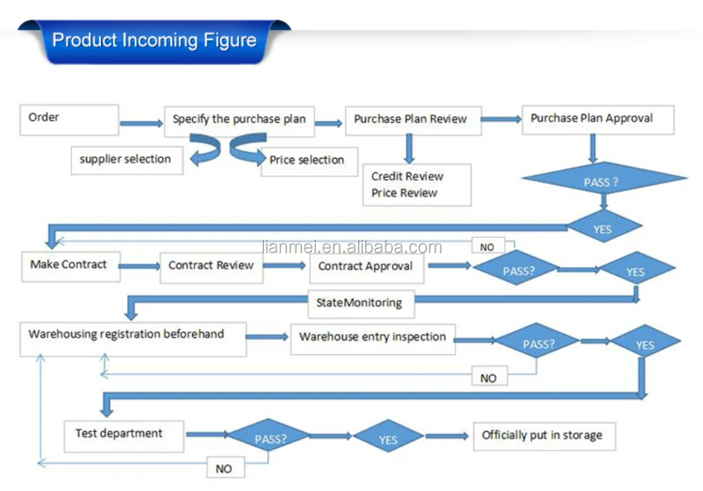 product incoming figure.png