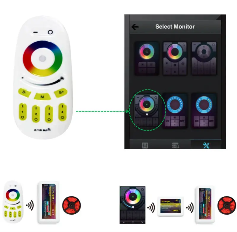 Rgb Led Remote Multi Zone Controller Manual Ce Rohs Approved Buy Rgb