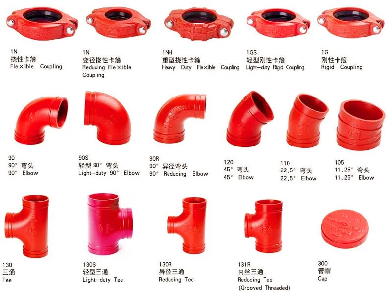 Fire Fighting Grooved Mechanical Tee Ductile Iron Pipe Fitting - Buy ...