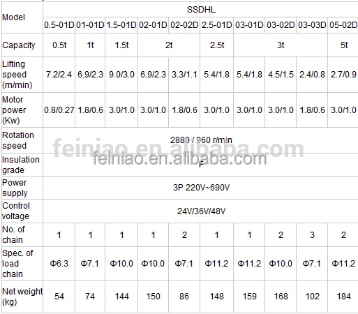 HHBB Factory Direct Electric Chain Hoist 220V Steel Lifting Equipment Remote Co<em></em>ntrol for Hotels Industrial Use New Condition