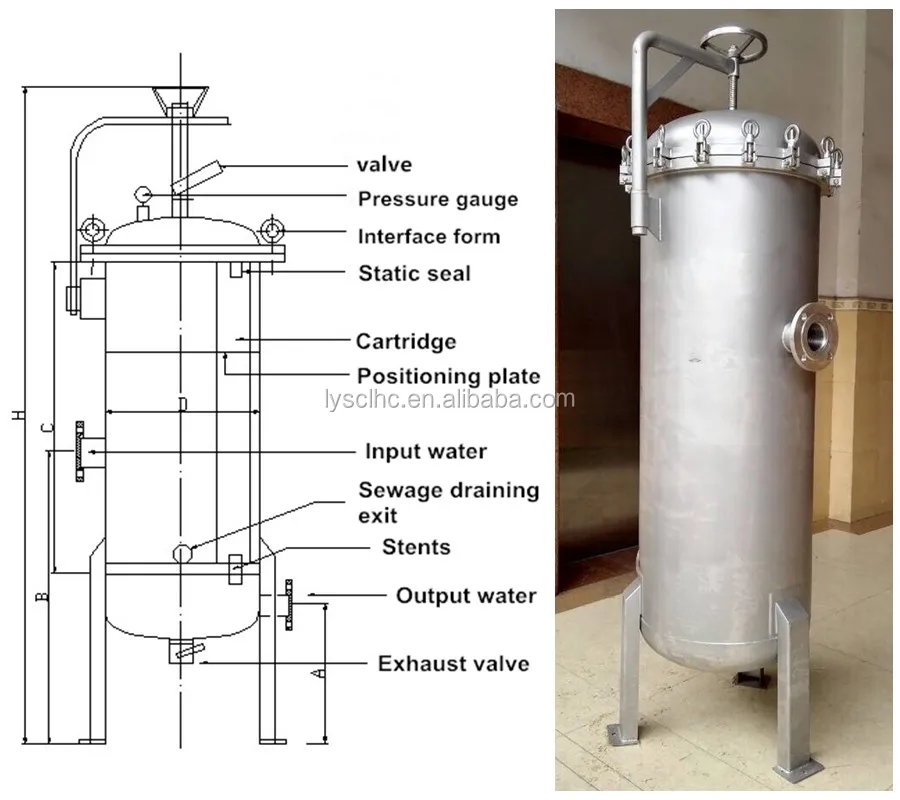 High quality ss cartridge filter housing manufacturers for water
