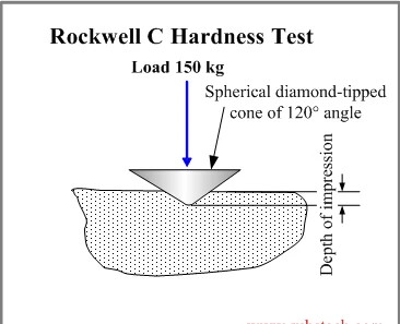 longer service life Rockwell hardness indenter 120 diamond cone