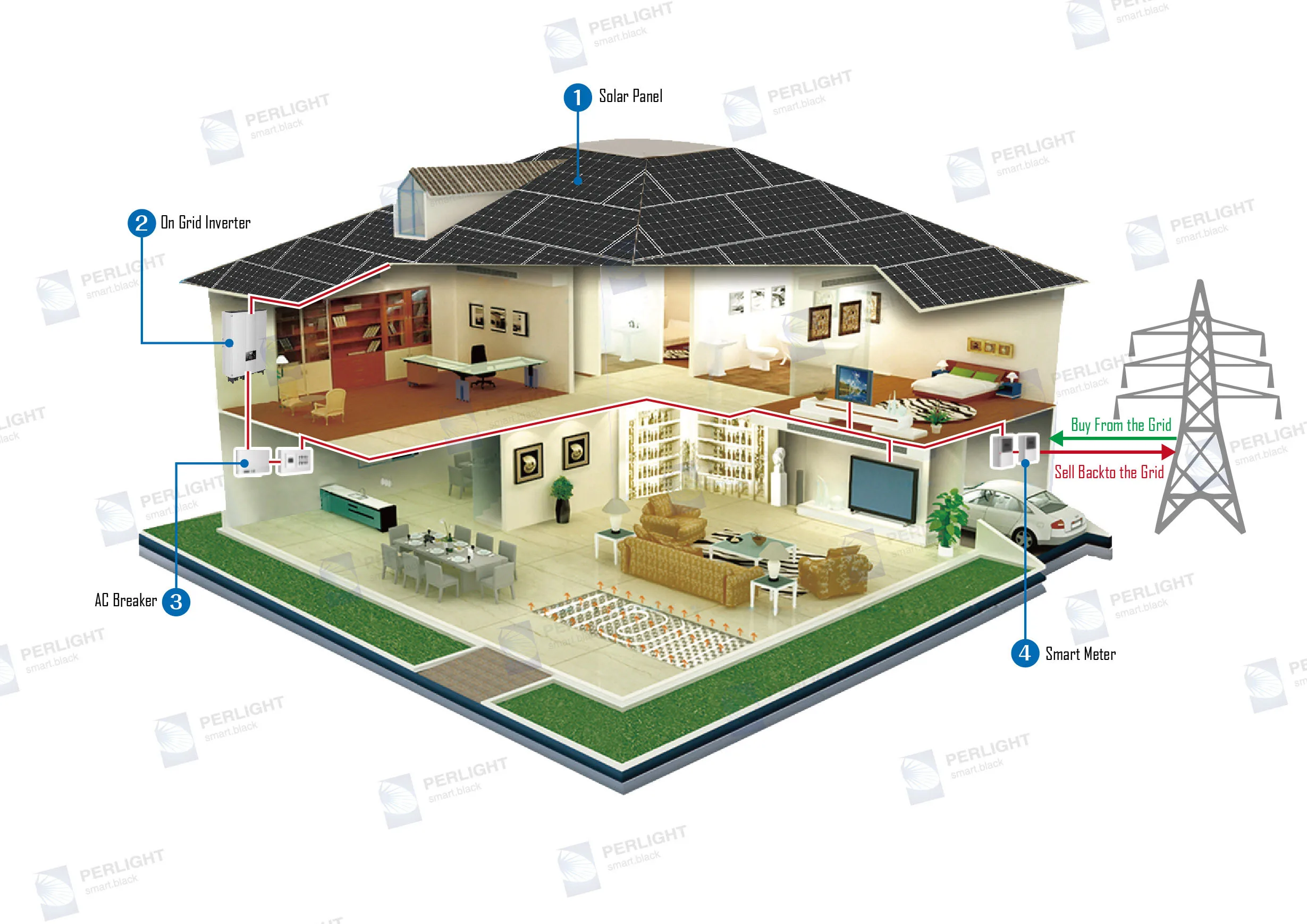 ON GRID SYSTEM
