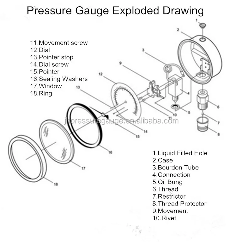 manometer pressure