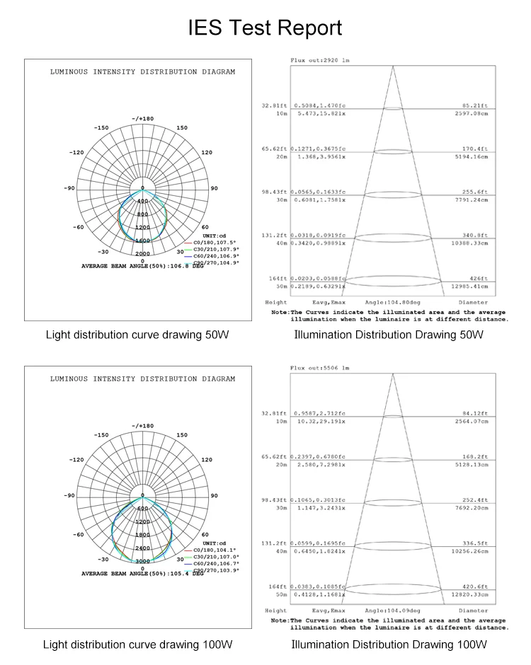 COULIN High lumen Spotlight Brand driver led flood light,Waterproof IP66 Outdoor LED Floodlight