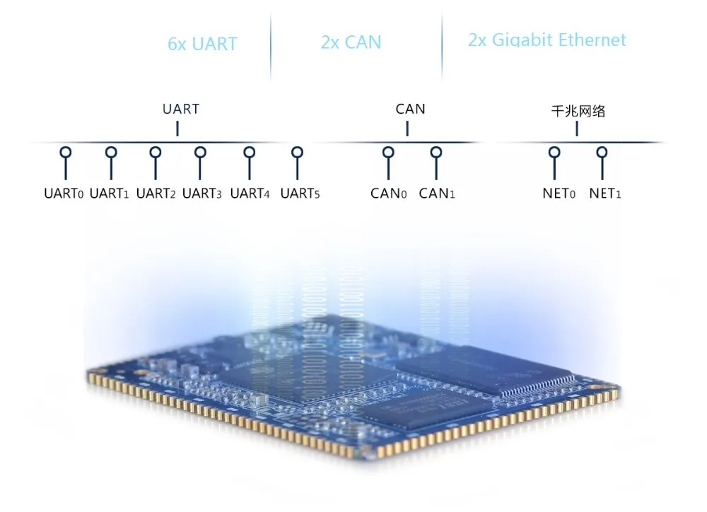 UART&CAN&ETHERNET.jpg