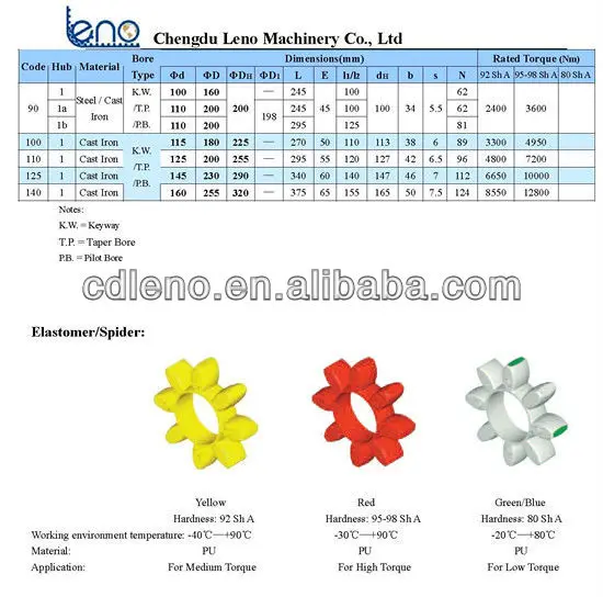 Rotex Spider Coupling Size Chart