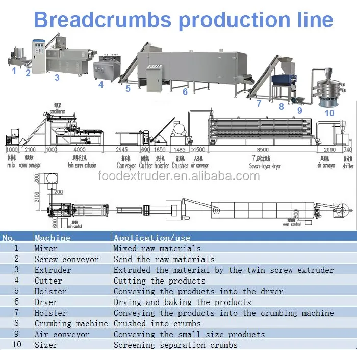 Full Automatic Bread Crumb Making Machine Production Line For Sale ...