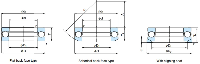 THRUST BALL BEARING PICTURES