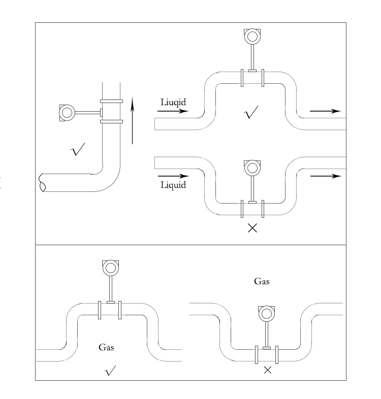 Installation of lpg gas vortex flow meter.png