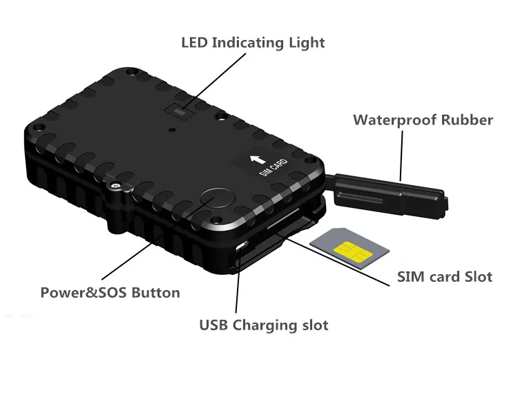 Сим карта для gsm трекера