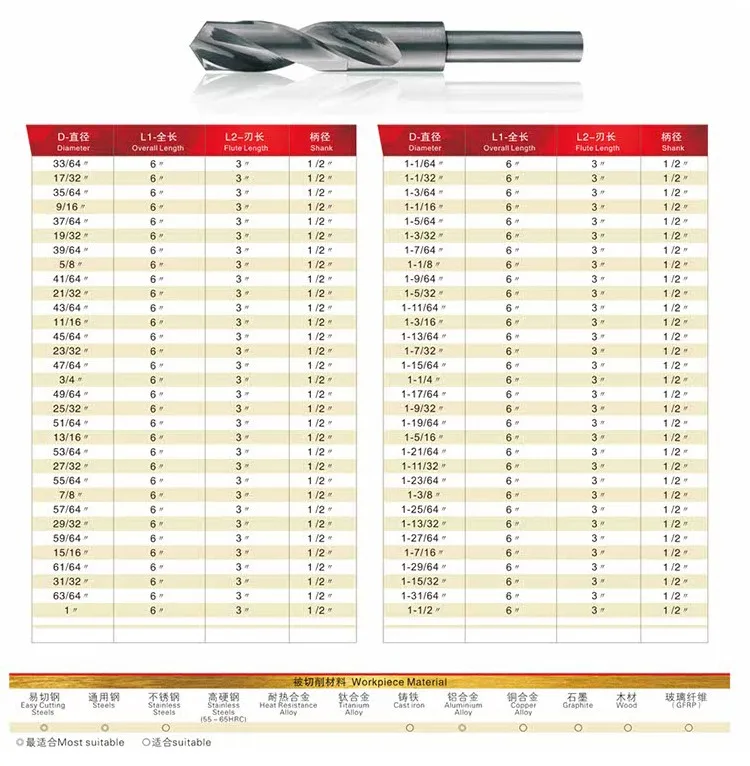 High Quality Hss 1/2 Shank Drill Bit Reduced High Speed Steel - Buy Hss ...