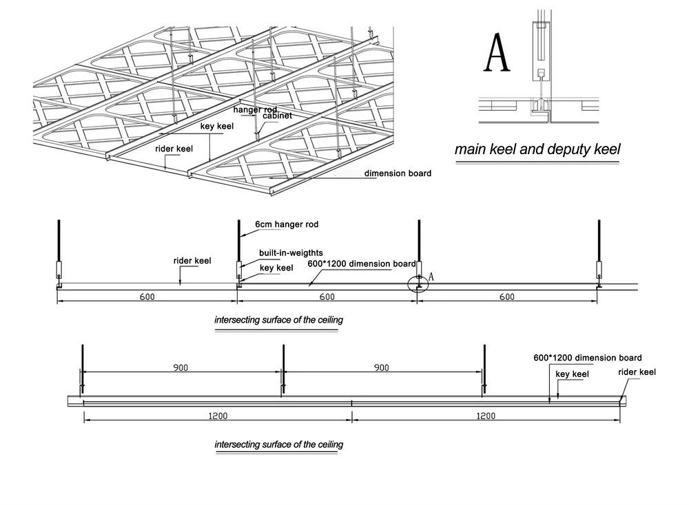 Water Proofing Gypsum Ceiling Board List Ceiling Materials Buy List Ceiling Materials Water Proofing Gypsum Ceiling Board Artistic Ceiling Product