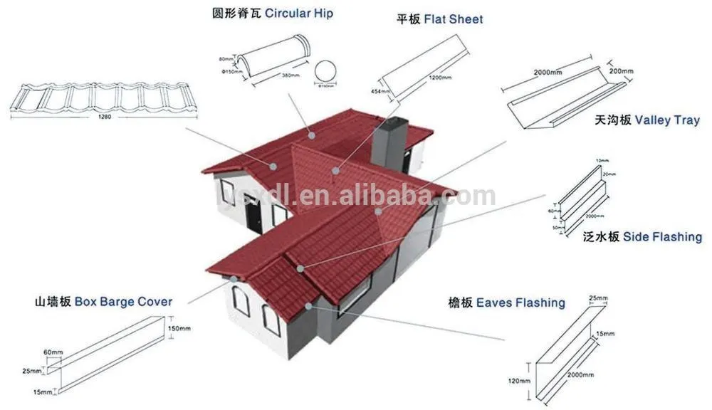 Roman Roof Tile/stone Coated Eagle Roof Tile/heat Proof Galvalume Roof
