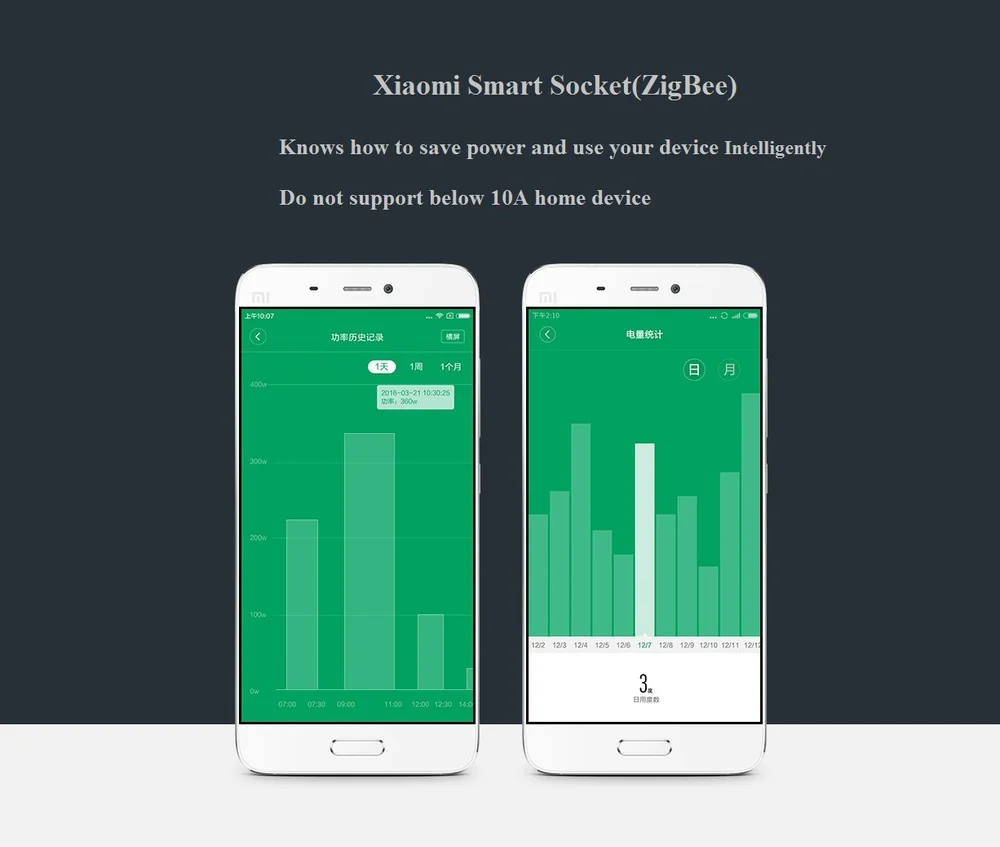 Mijia Aqara wifi Smart Socket Power Socket 