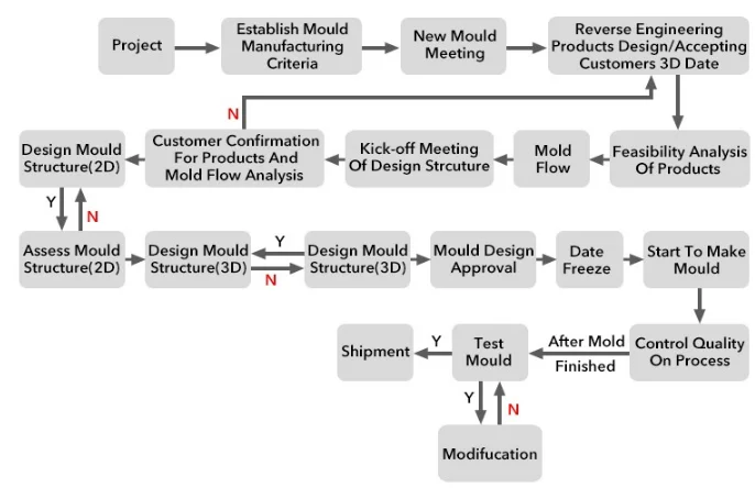 Injection mold plastic molding