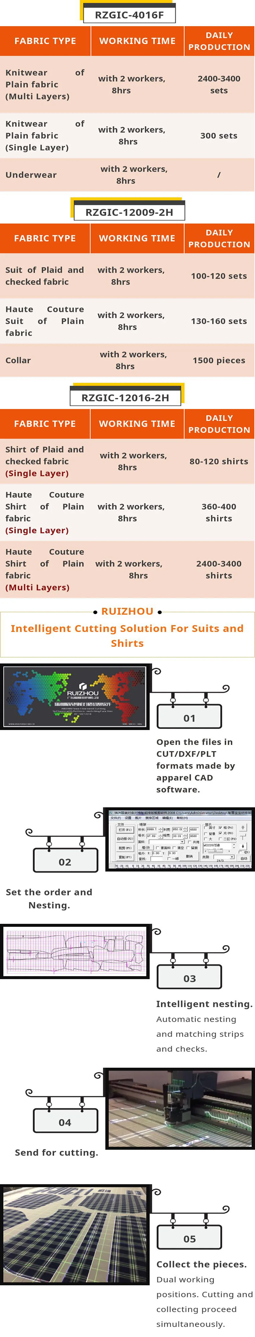 Ruizhou cnc fabric cutting machine