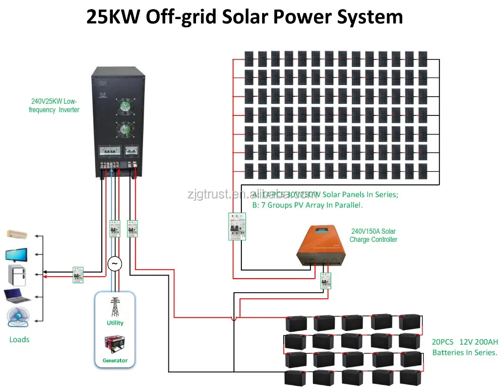 25KW Off-grid Solar Power System, View Solar system, GT Product Details ...