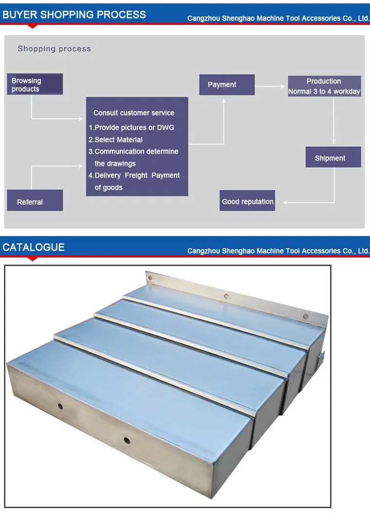steel plate telescopic bellow cover,protective bellow covers for cnc machine by Judy Hao