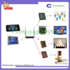 /product-detail/home-environmental-control-system-centralized-control-home-automation-smart-home-kit-60144073821.html