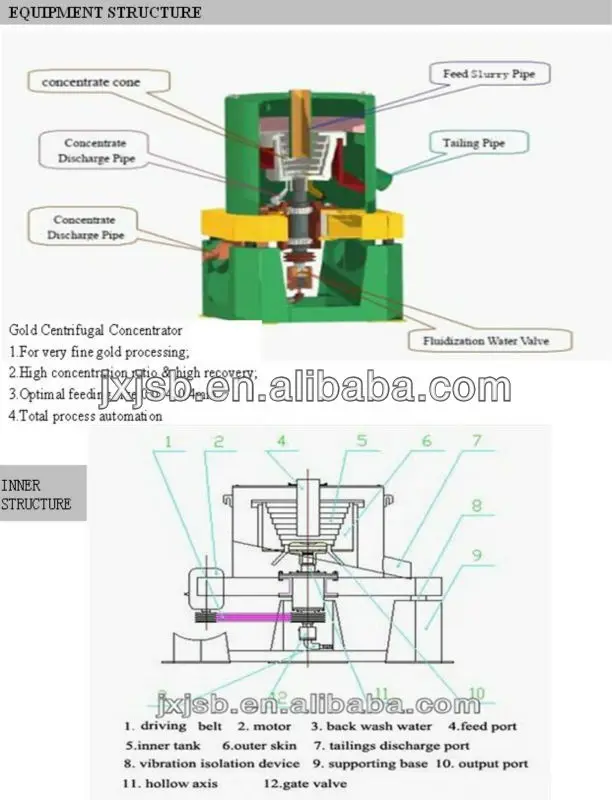 placer mining equipment structure