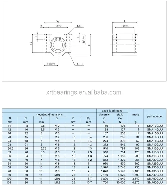 NB SM30GUU-P 30mm Ball Bushing Linear Motion main image 0