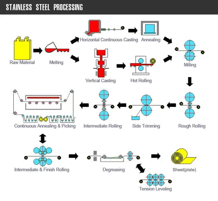 stainless steel sheet price 420
