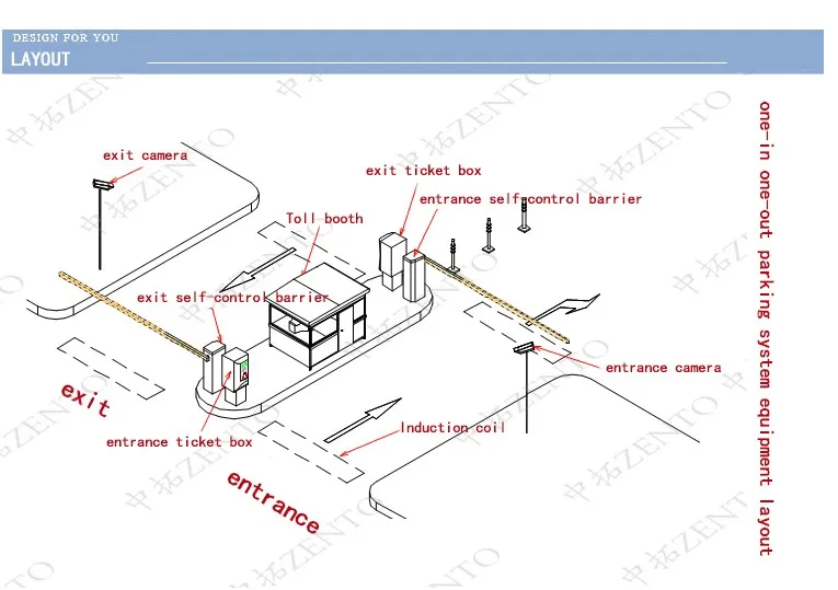 Driveway Barrier Boom Gate Traffic Barrier Parking Lot System