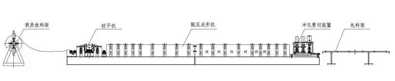 Cold Forming Rolling Shutter Slats Roll Forming Machine Made in China