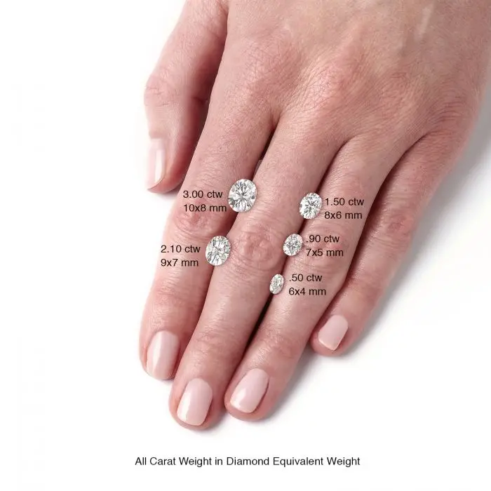 oval size and weight.jpg