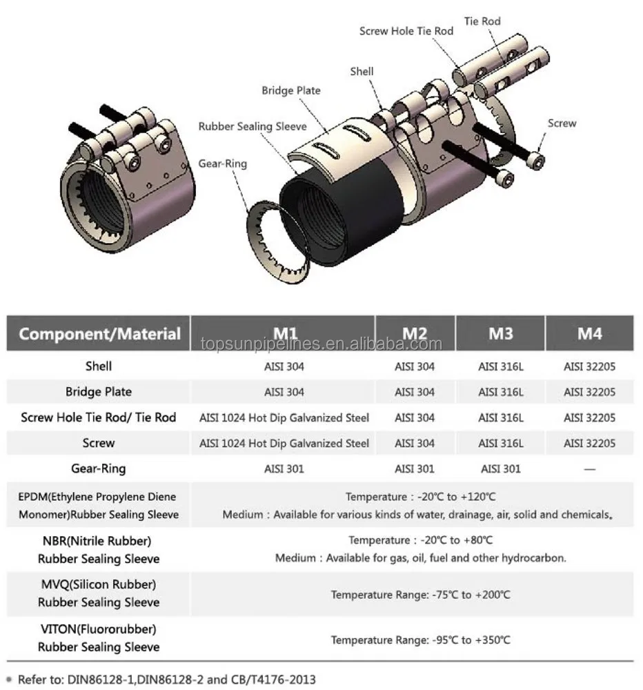 Concrete Pipe Clamp Exhaust Clamp Stainless Steel Concrete Clamp, High ...