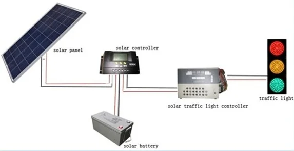 Intelligent Traffic Light Control System Wireless Led Lighting Signal Solar Product On Intelligent Traffic Light Control System Wireless Led Lighting Signal Solar Product On