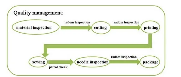 Neoprene promotion insulated cooler lunch bag with custom printing logo insulated cooler bag picnic cooler bag