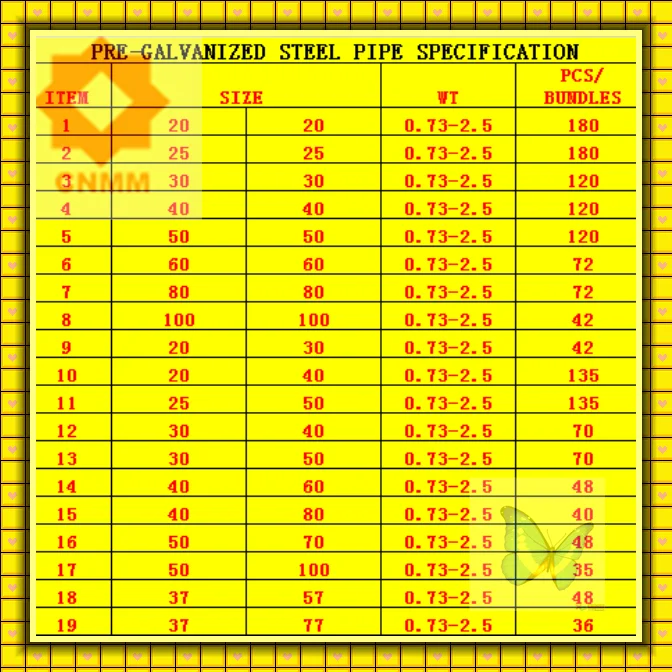 Gi Pipe Sizes In Mm And Inches Pdf