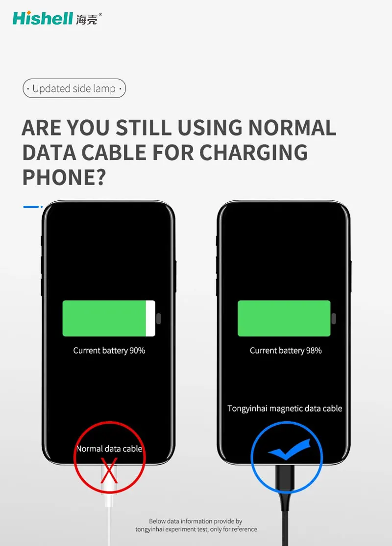 3.0A Fast Charging Magnetic Charging USB Cable For iPhone/Android/Type-C - ANKUX.COM