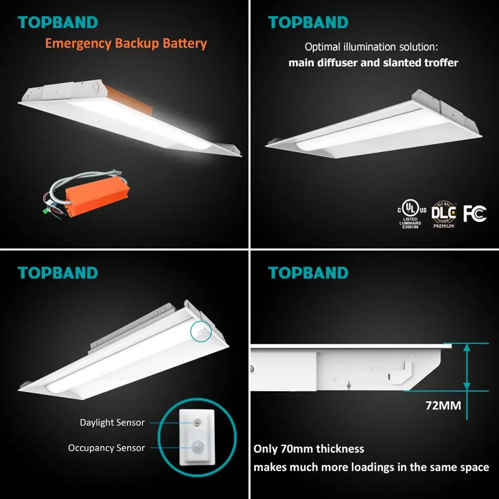 Topband Troffer Lighting 2x2 2x4 130lm/w Ul Dlc Motion Sensor With ...